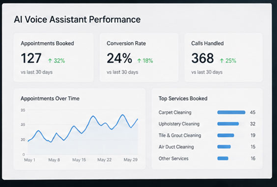 UGrow Local Call Dashboard